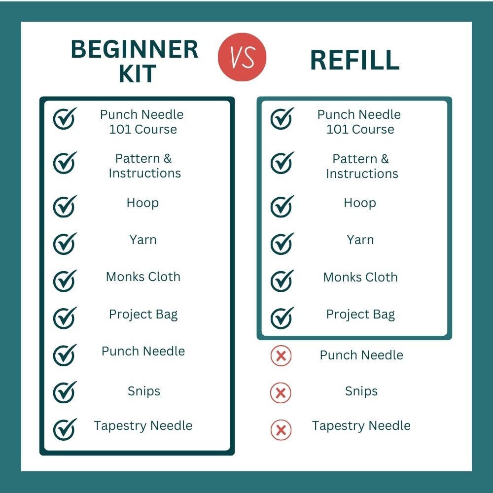 Comparison graphic showing what is included in a Beginner Kit versus a Refill punch needle set.
